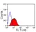Anti Mouse TIM-3 Antibody, clone RMT3-23 thumbnail image 1