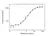 Anti Natalizumab Antibody, clone AbD21375 thumbnail image 3