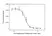 Anti Natalizumab Antibody, clone AbD21375 thumbnail image 5