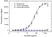 Anti Natalizumab Antibody, clone AbD21375_hIgG1 thumbnail image 2