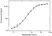 Anti Natalizumab Antibody, clone AbD21375_hIgG1 thumbnail image 3