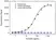 Anti Natalizumab Antibody, clone AbD21384_hIgG1 thumbnail image 2