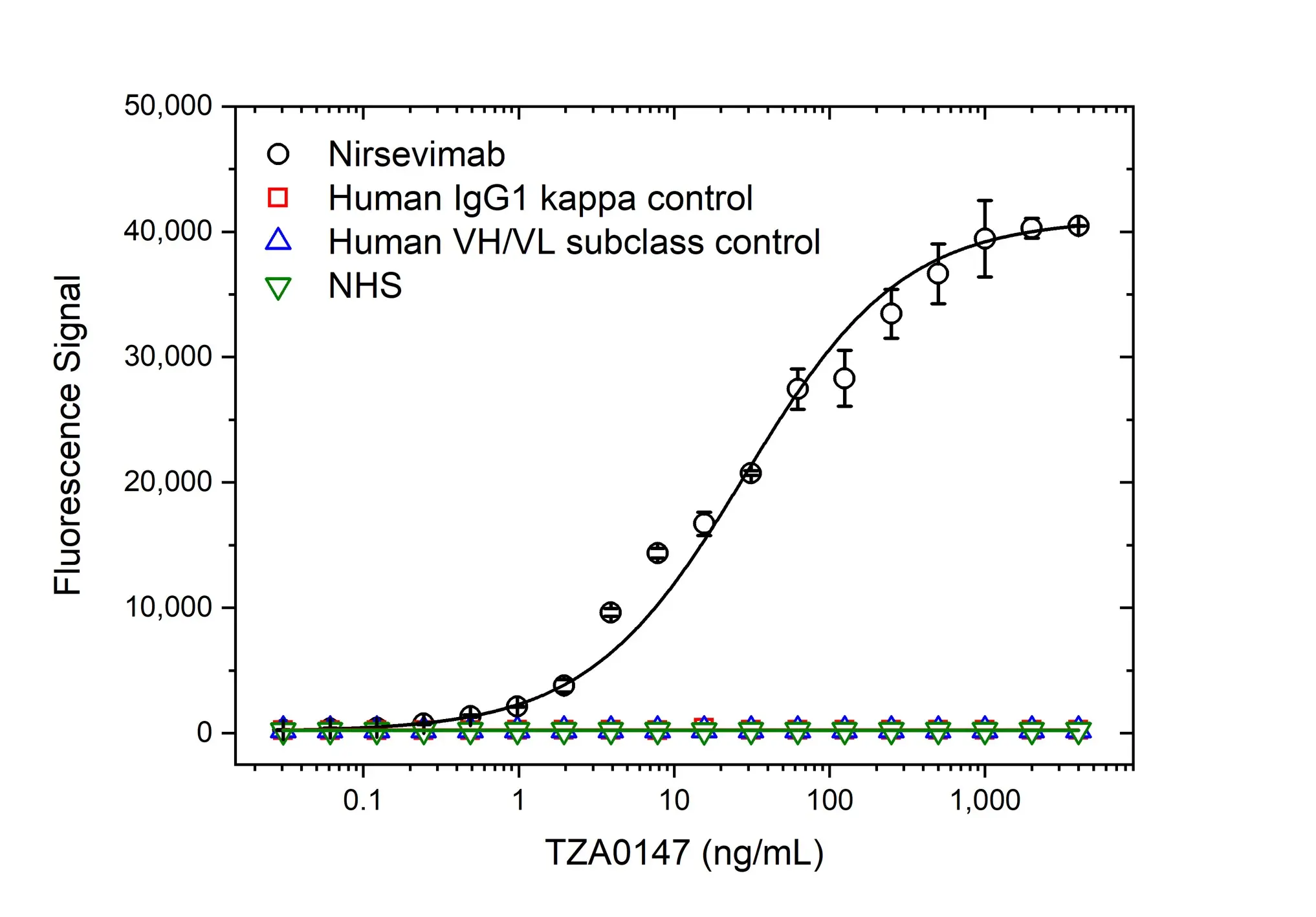 Anti Nirsevimab Antibody, clone AbD64623ad gallery image 2
