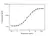 Anti Nirsevimab Antibody, clone AbD64623ad thumbnail image 3