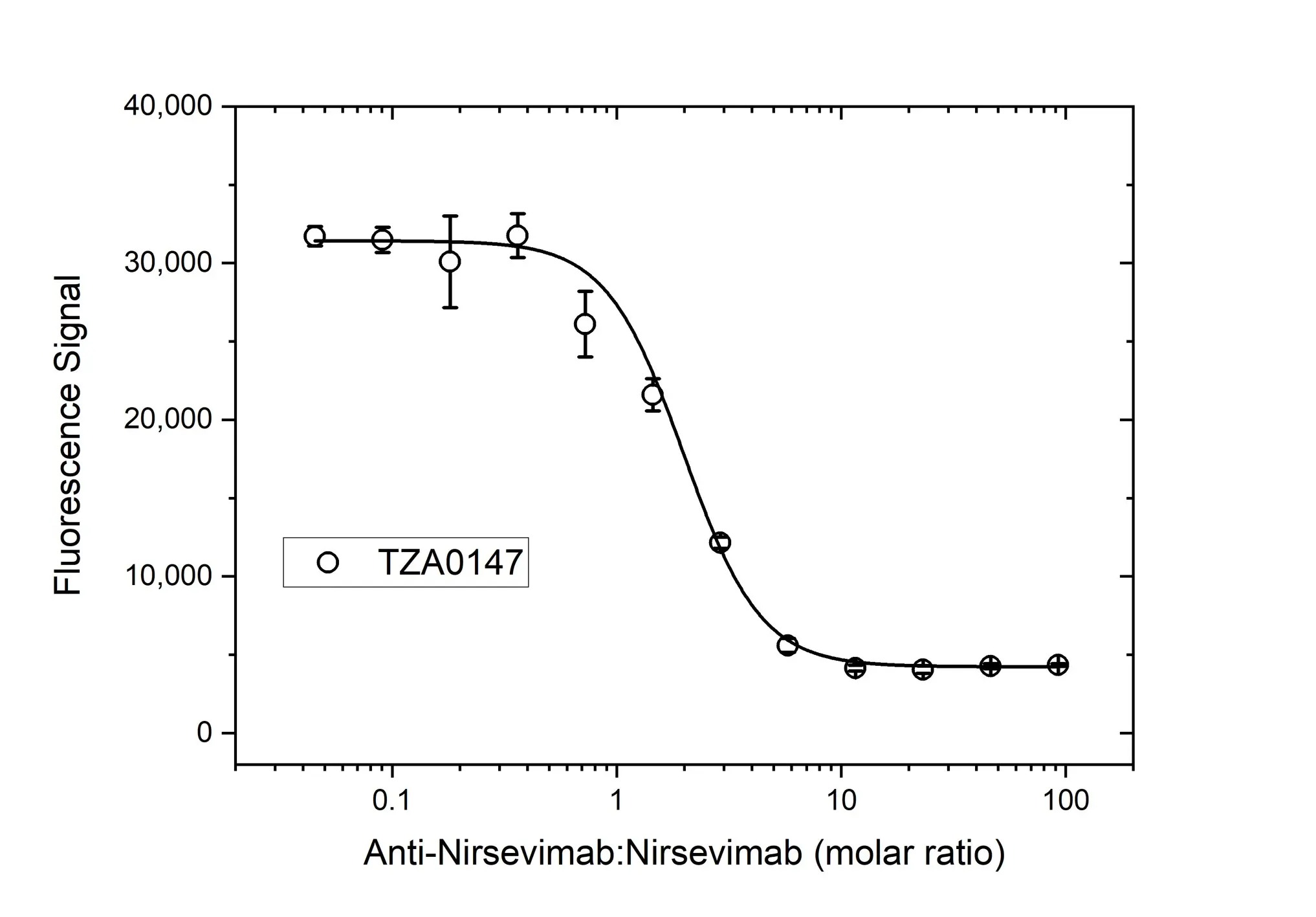 Anti Nirsevimab Antibody, clone AbD64623ad gallery image 4