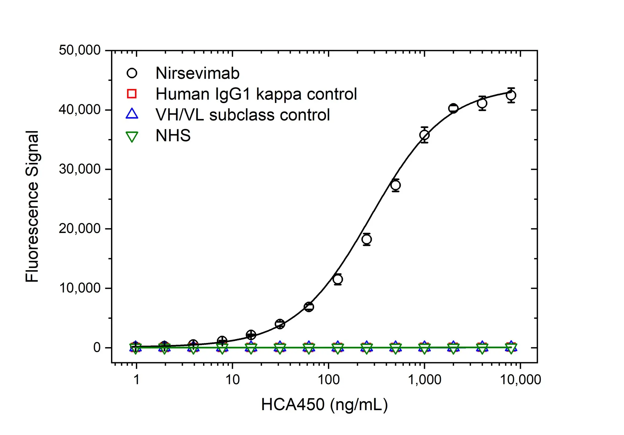 Anti Nirsevimab Antibody, clone AbD64623ia gallery image 2