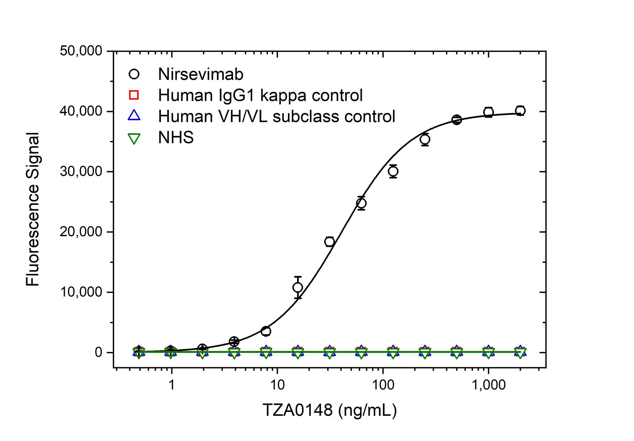 Anti Nirsevimab Antibody, clone AbD64624 gallery image 2