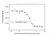 Anti Nirsevimab Antibody, clone AbD64624 thumbnail image 4