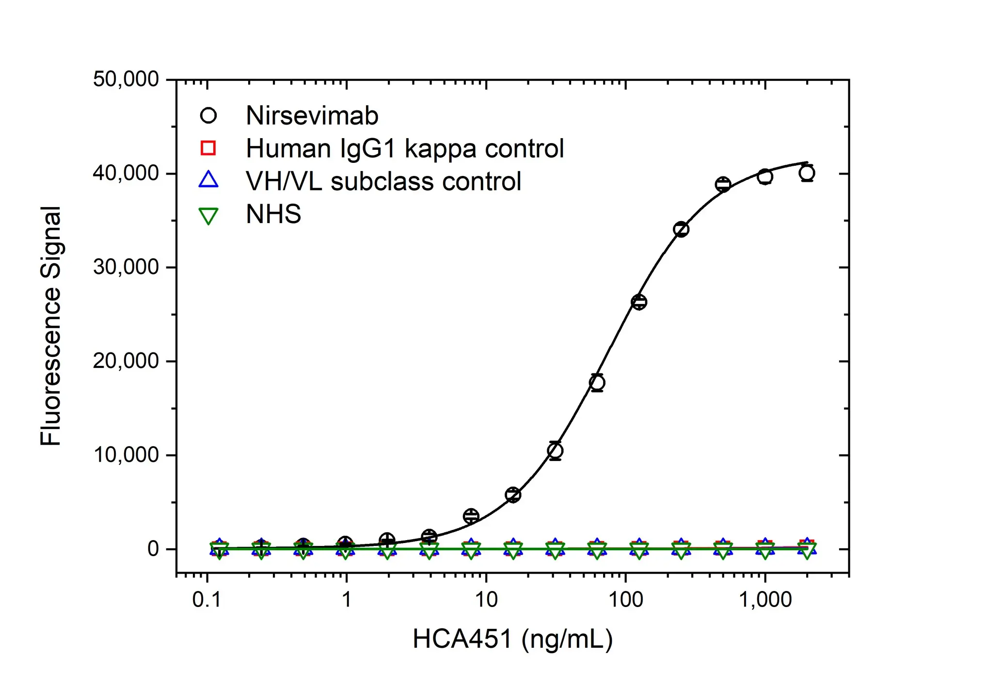 Anti Nirsevimab Antibody, clone AbD64625ia gallery image 2