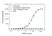 Anti Nirsevimab Antibody, clone AbD64625ia thumbnail image 2