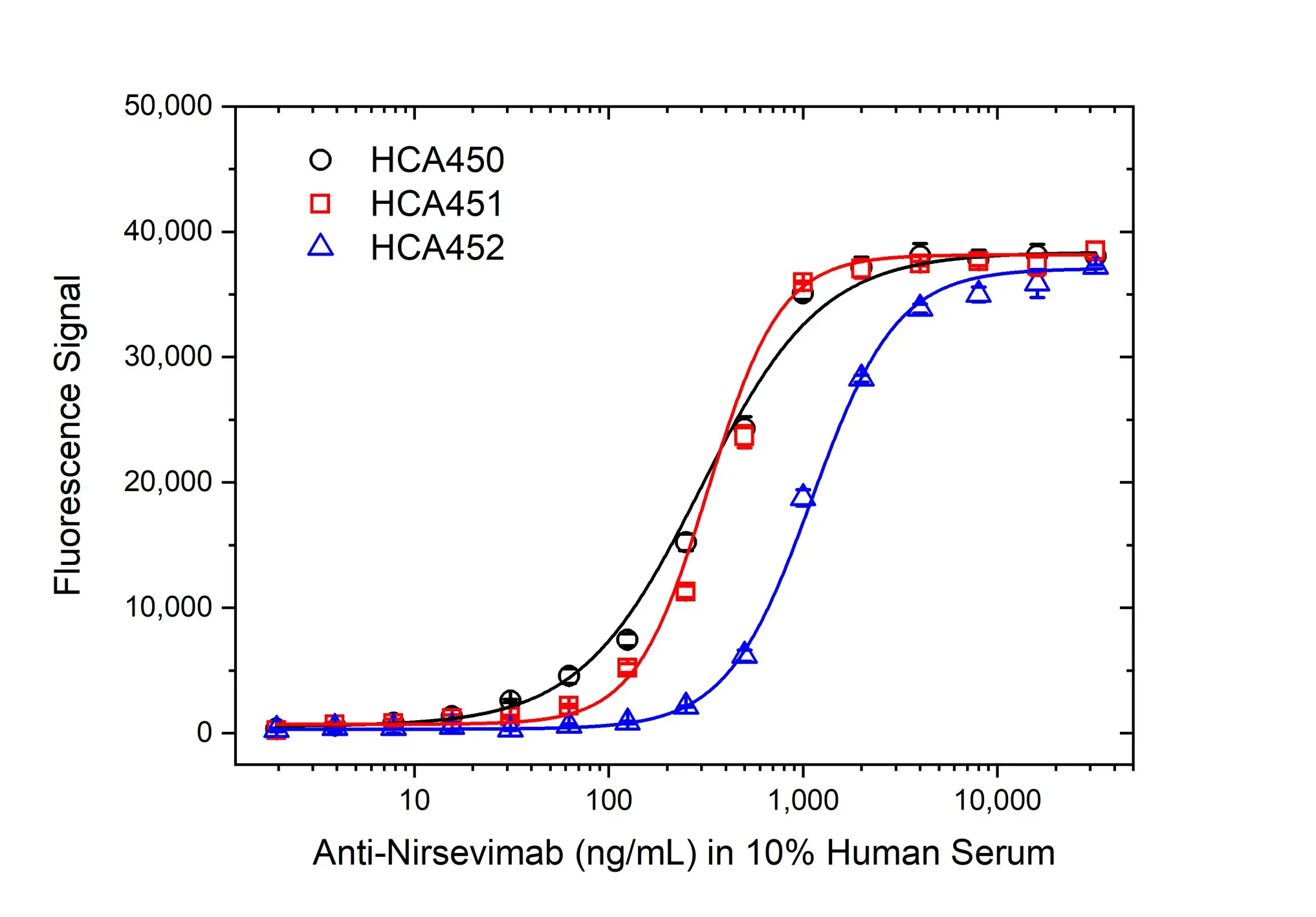 Anti Nirsevimab Antibody, clone AbD64625ia gallery image 3