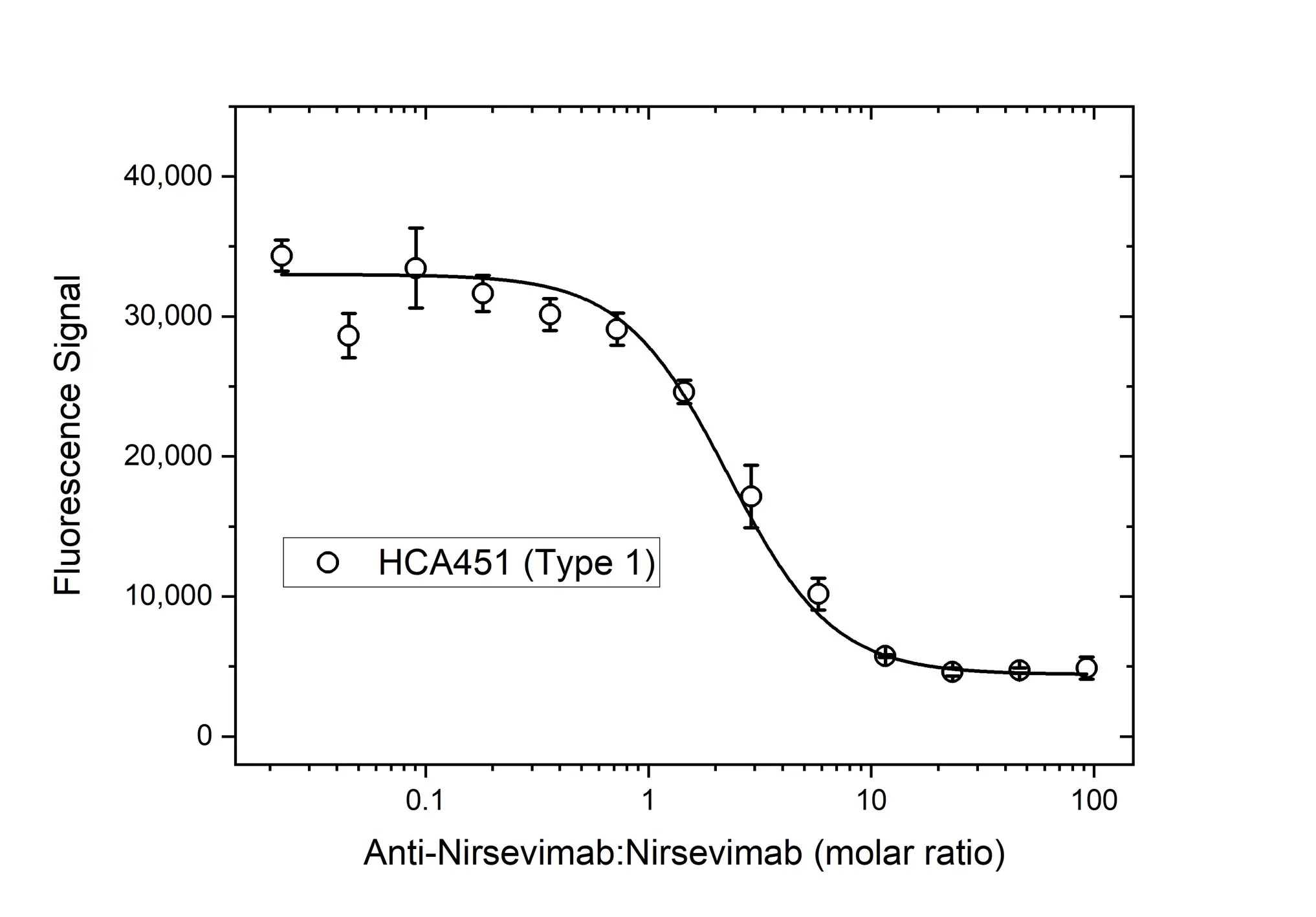 Anti Nirsevimab Antibody, clone AbD64625ia gallery image 4