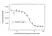 Anti Nirsevimab Antibody, clone AbD64625ia thumbnail image 4