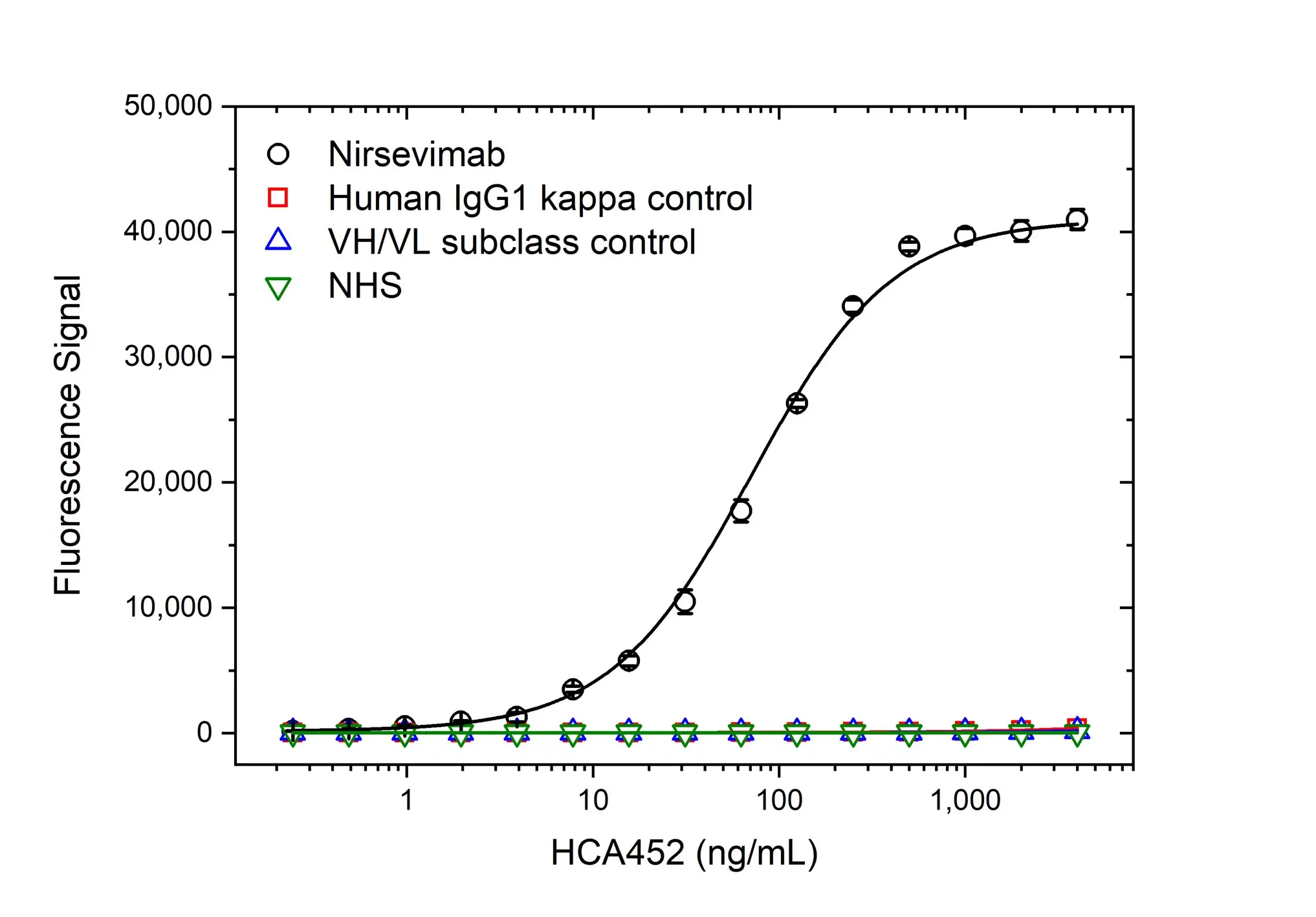 Anti Nirsevimab Antibody, clone AbD64626ia gallery image 2