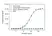 Anti Nirsevimab Antibody, clone AbD64626ia thumbnail image 2