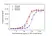 Anti Nirsevimab Antibody, clone AbD64626ia thumbnail image 3