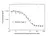 Anti Nirsevimab Antibody, clone AbD64626ia thumbnail image 4