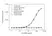 Anti Nivolumab Antibody, clone AbD30255_hIgG1 thumbnail image 2