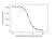 Anti Nivolumab Antibody, clone AbD30258_hIgG1 thumbnail image 5