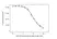 Anti Nivolumab Antibody, clone AbD30260_hIgG1 thumbnail image 4