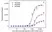 Anti Obinutuzumab Antibody, clone AbD50104ia thumbnail image 4