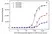 Anti Obinutuzumab Antibody, clone AbD50319ia thumbnail image 4