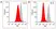 Anti Obinutuzumab Antibody, clone AbD50514ia thumbnail image 3