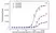 Anti Obinutuzumab Antibody, clone AbD50514ia thumbnail image 4