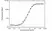 Anti Obinutuzumab Antibody, clone AbD51167ad thumbnail image 4