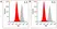 Anti Obinutuzumab Antibody, clone AbD51296 thumbnail image 3