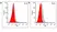 Anti Ocrelizumab Antibody, clone AbD47395ia thumbnail image 3