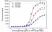 Anti Ocrelizumab Antibody, clone AbD47395ia thumbnail image 4
