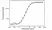 Anti Ocrelizumab Antibody, clone AbD50641ad thumbnail image 4