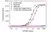 Anti Ocrelizumab Antibody, clone AbD50641ia thumbnail image 2
