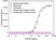 Anti Ocrelizumab Antibody, clone AbD50651 thumbnail image 2