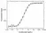 Anti Ocrelizumab Antibody, clone AbD50651 thumbnail image 4