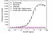 Anti Ocrelizumab Antibody, clone AbD50989ia thumbnail image 2