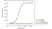 Anti Omalizumab Antibody, clone AbD20669 thumbnail image 2