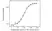 Anti Omalizumab Antibody, clone AbD20669 thumbnail image 3