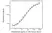 Anti Omalizumab Antibody, clone AbD20669 thumbnail image 4