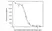Anti Omalizumab Antibody, clone AbD20669 thumbnail image 5