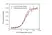 Anti Omalizumab Antibody, clone AbD20669_hIgG1 thumbnail image 3