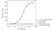 Anti Omalizumab (Drug/Target Complex) Antibody, clone AbD20760 thumbnail image 2