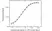 Anti Omalizumab (Drug/Target Complex) Antibody, clone AbD20760 thumbnail image 3