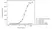 Anti Omalizumab (Drug/Target Complex) Antibody, clone AbD20760_hIgG1 thumbnail image 2