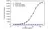 Anti Palivizumab Antibody, clone AbD23967_hIgG1 thumbnail image 2