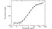 Anti Palivizumab Antibody, clone AbD23967_hIgG1 thumbnail image 3