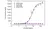 Anti Panitumumab Antibody, clone AbD23894 thumbnail image 2