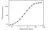 Anti Panitumumab Antibody, clone AbD23894 thumbnail image 3
