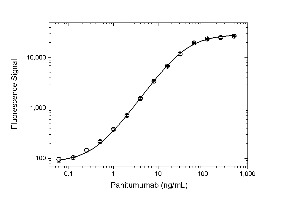 Anti Panitumumab Antibody, clone AbD23894 gallery image 2